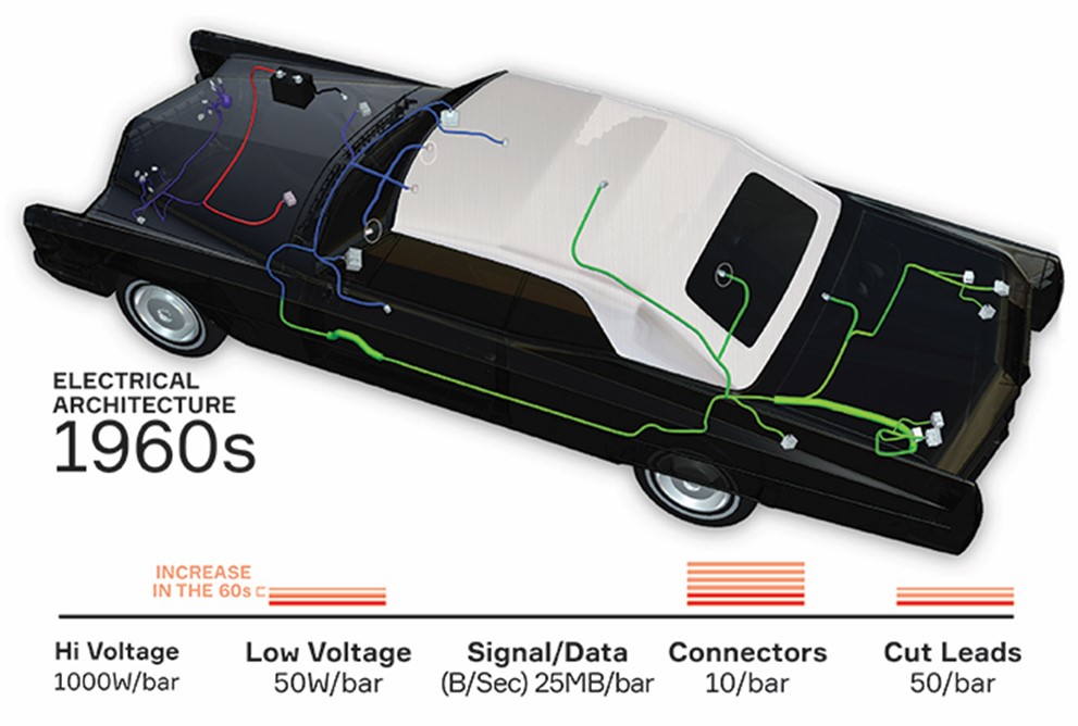 1960s car 1960's car
