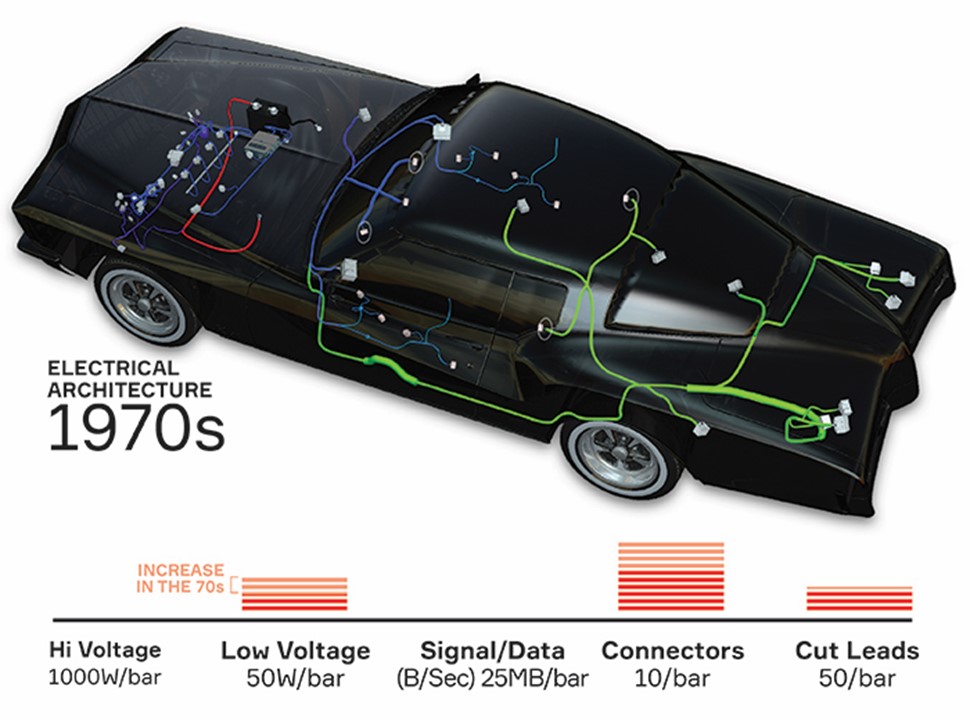 1970s car 1970's car