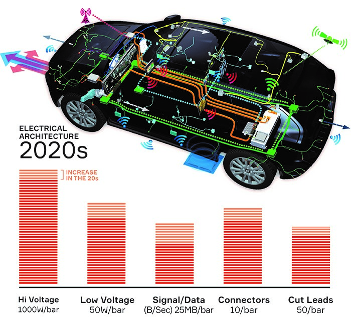 2020s car 2020's car