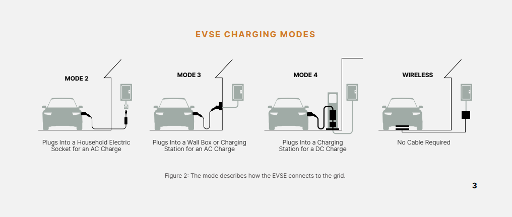 evse-charging-modes