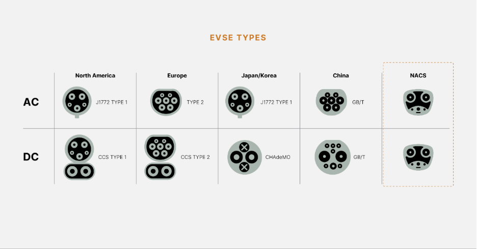 EVSE Types