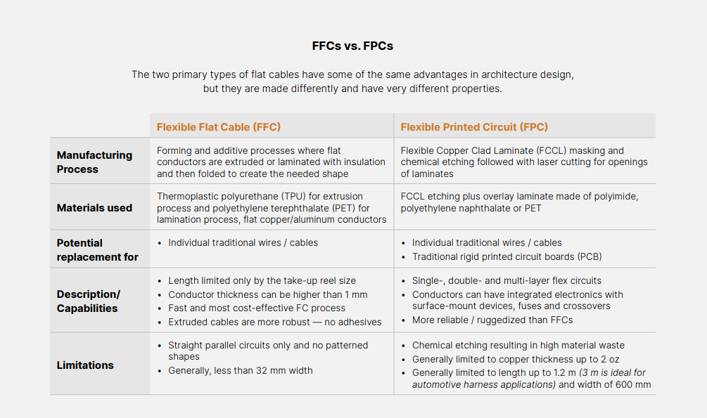 ffcs-fpcs