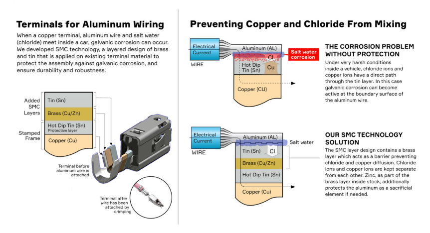 Infographic Infographic